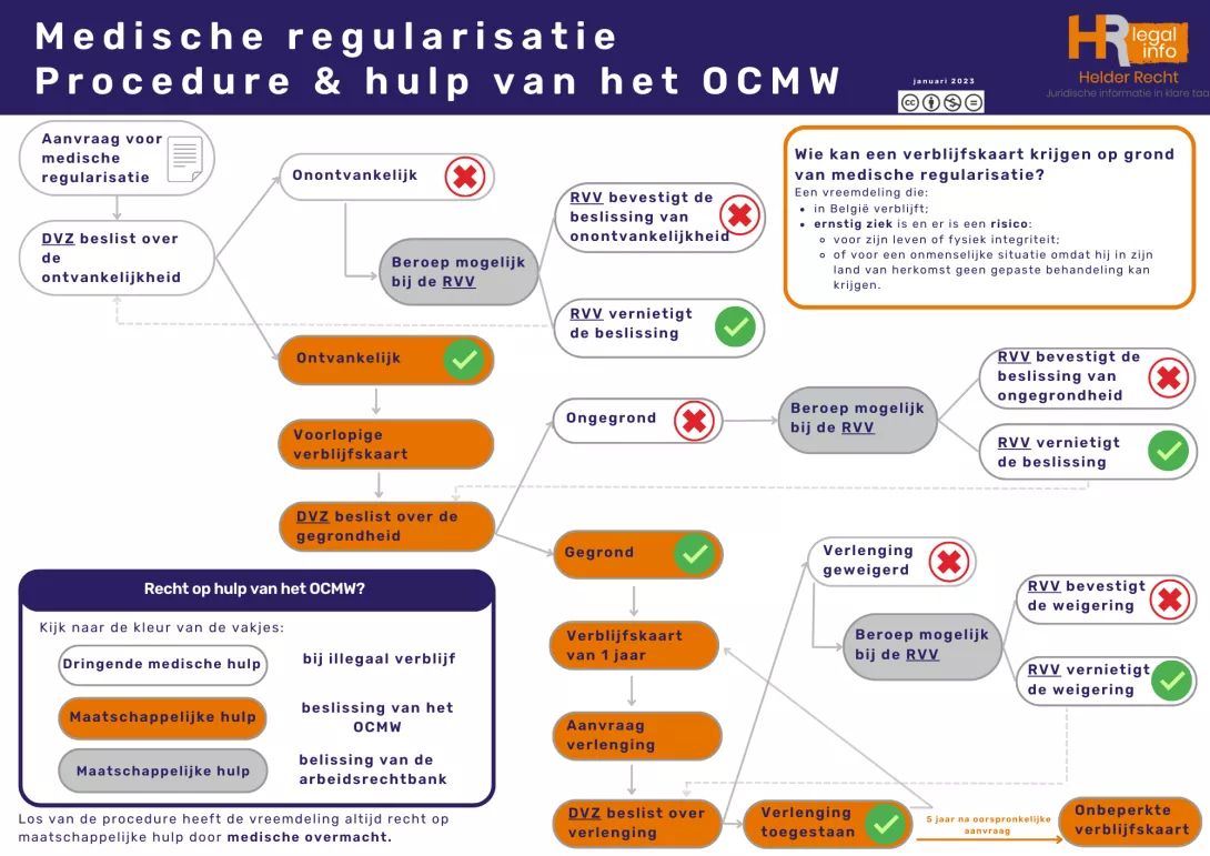 Medische regularisatie(1).png
