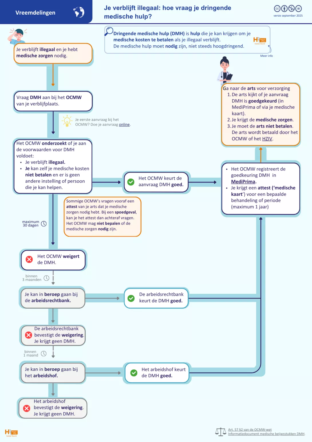 schema dringende medische hulp.pdf (1).png